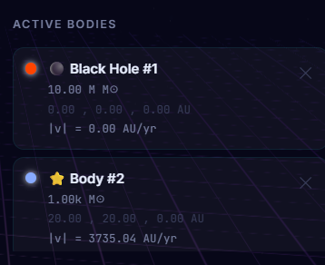 Active Bodies List